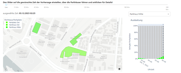 Screenshot Park-Dashboard. © Fraunhofer IAO